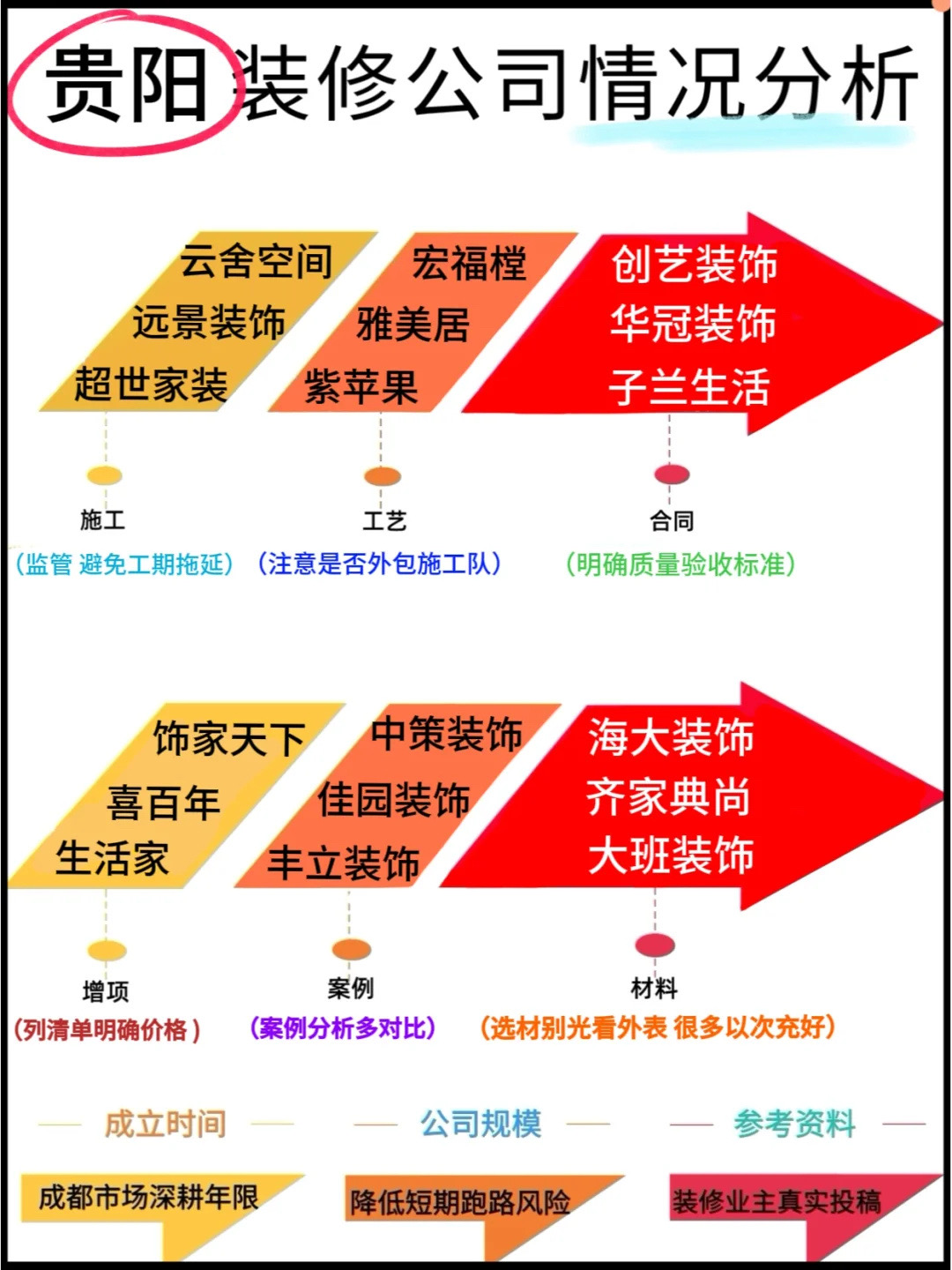 中國(guó)最大的裝修網(wǎng)站要專(zhuān)注認(rèn)真誠(chéng)信