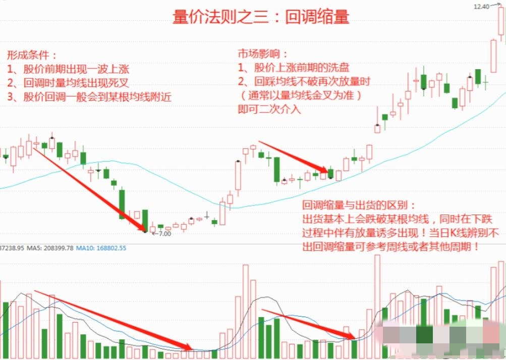 股市中的中長(zhǎng)線(xiàn)投資的中長(zhǎng)線(xiàn)指的是大約多長(zhǎng)時(shí)間啊?