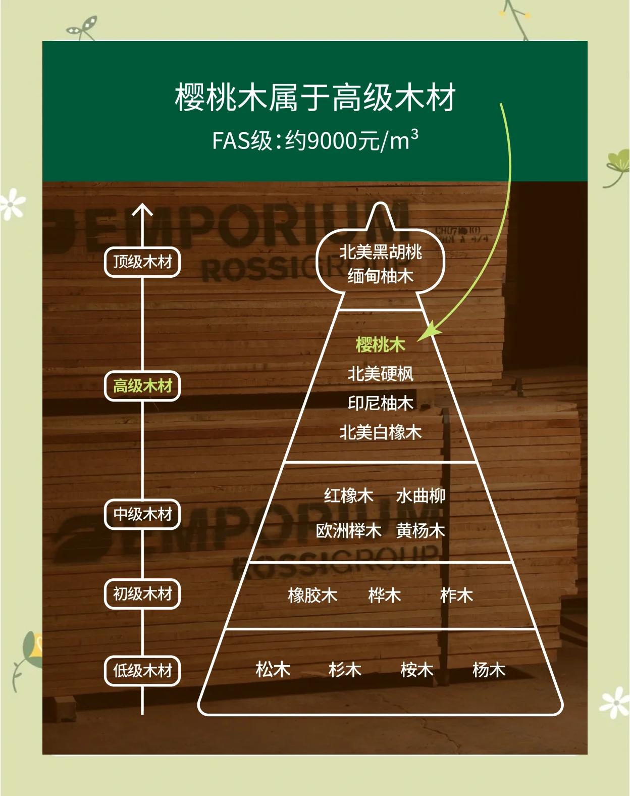 紅櫻桃木家具的優點和缺點是什么