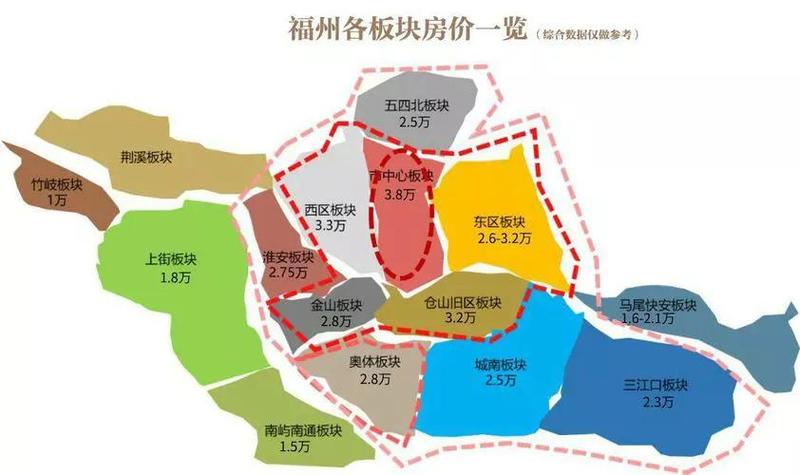 2022年福州最便宜的房子是哪一處