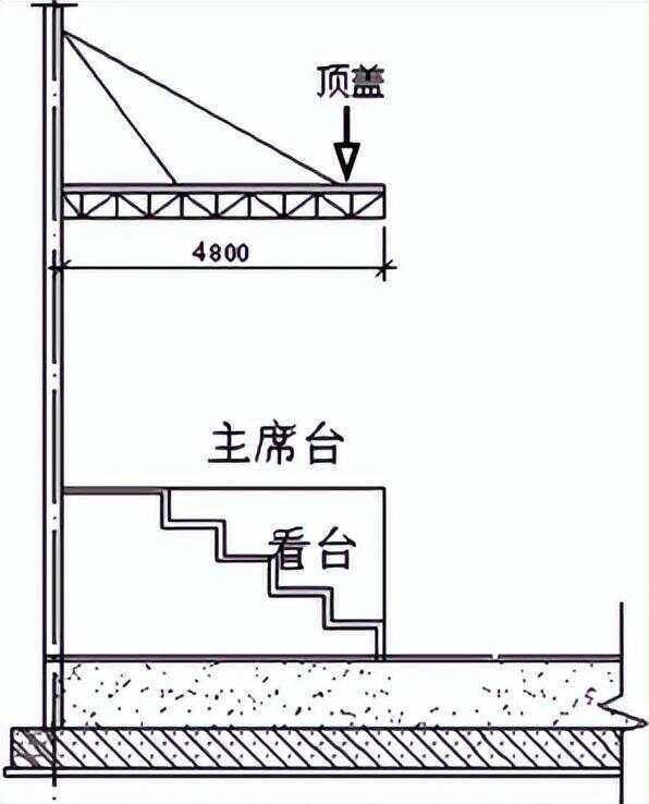 房屋面積怎么算房屋建筑面積的計算規(guī)則