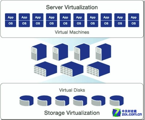 unix大雜燴--基礎型一_服務器知識學堂
