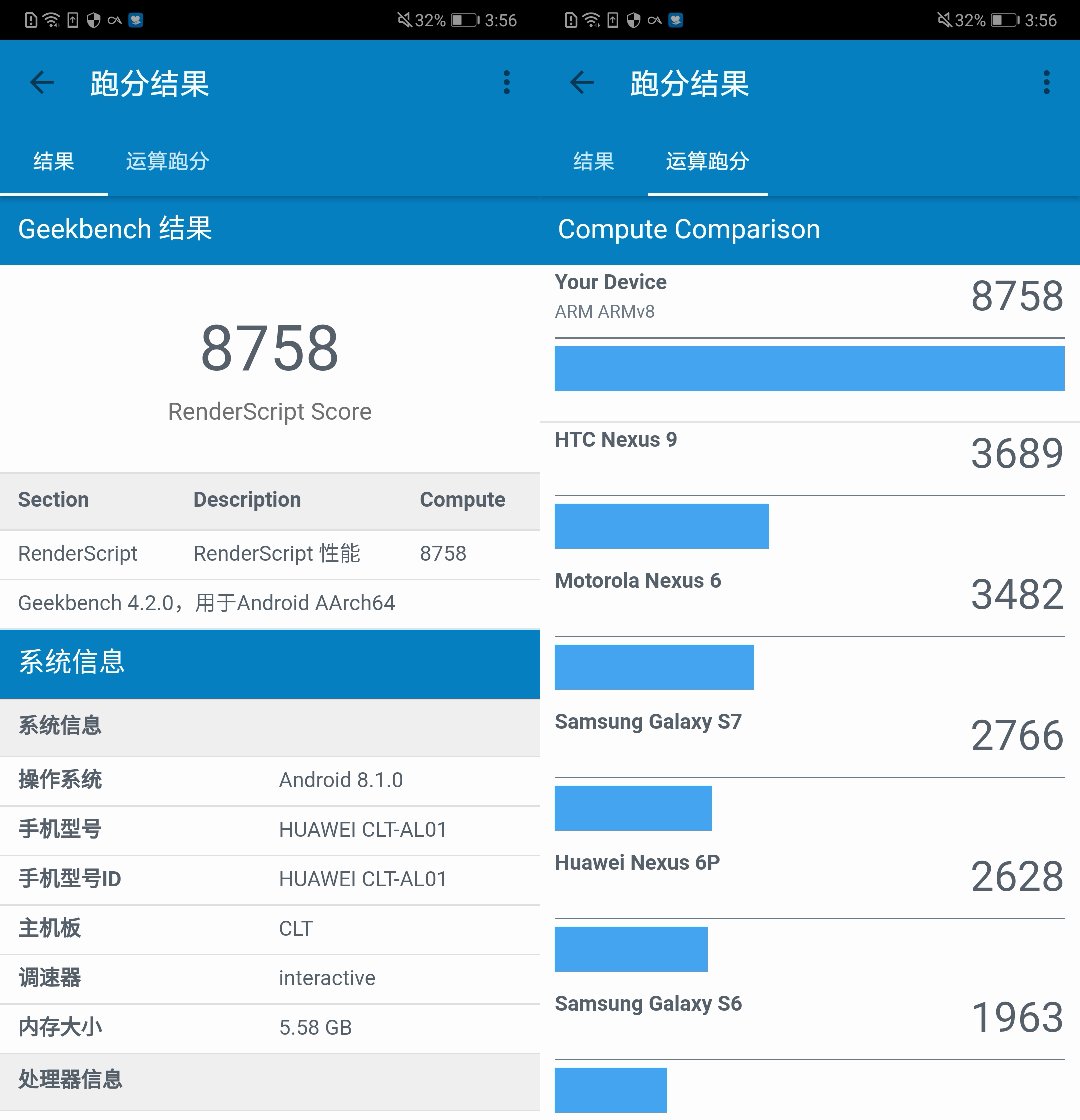 蘋果iPhone6和華為P20有什么區別?了解一下?