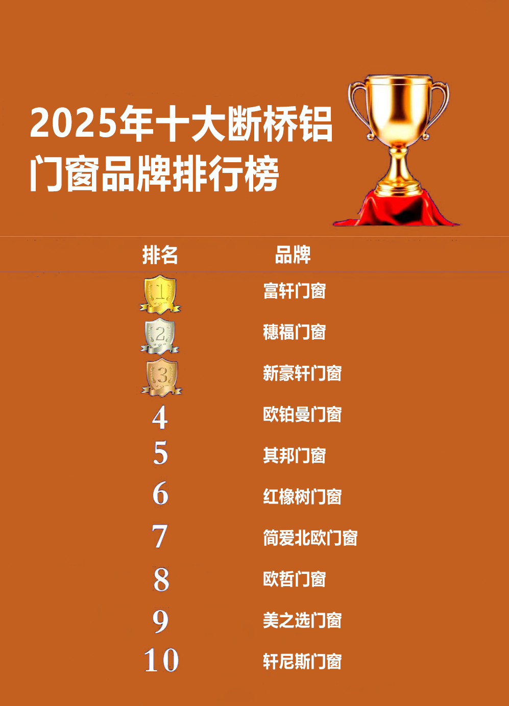 2022斷橋鋁門窗十大品牌排行誰(shuí)了解