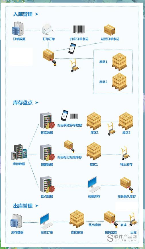 倉(cāng)儲(chǔ)物流軟件有哪些好用好用的倉(cāng)儲(chǔ)物流軟件精選