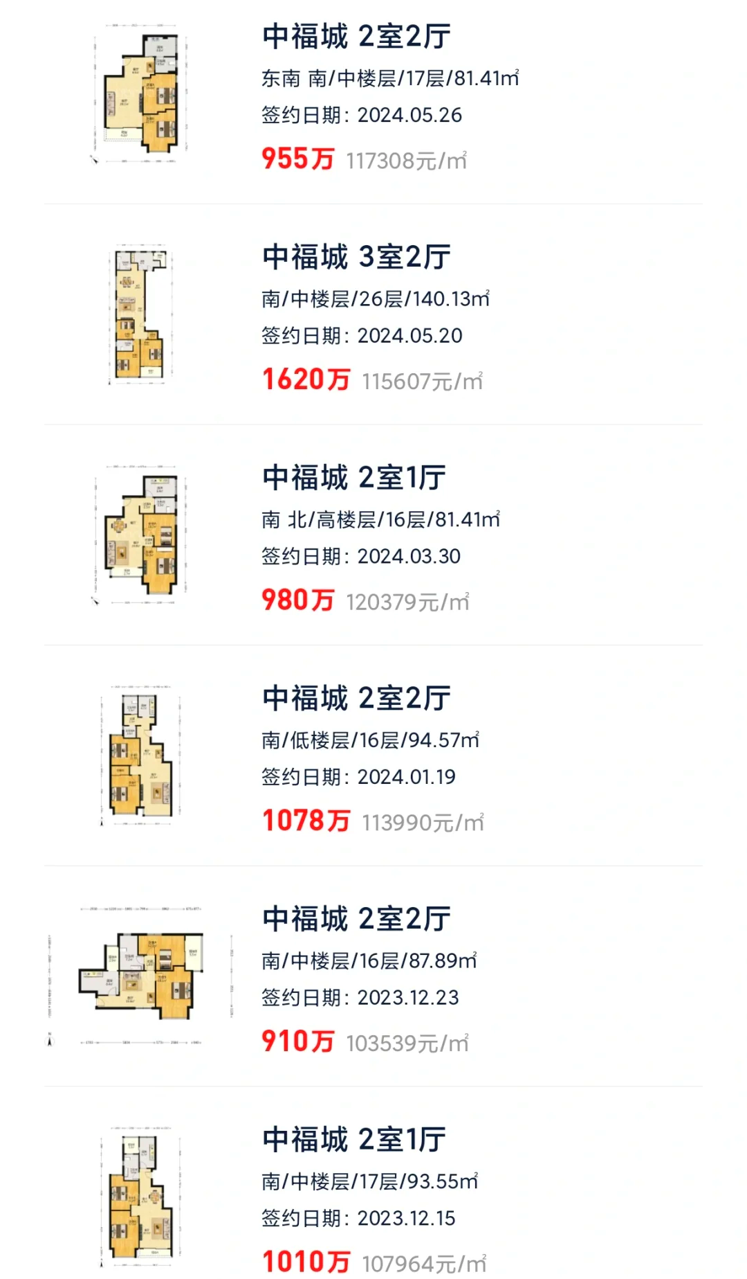 問一問大家上海哪個區的房子最便宜