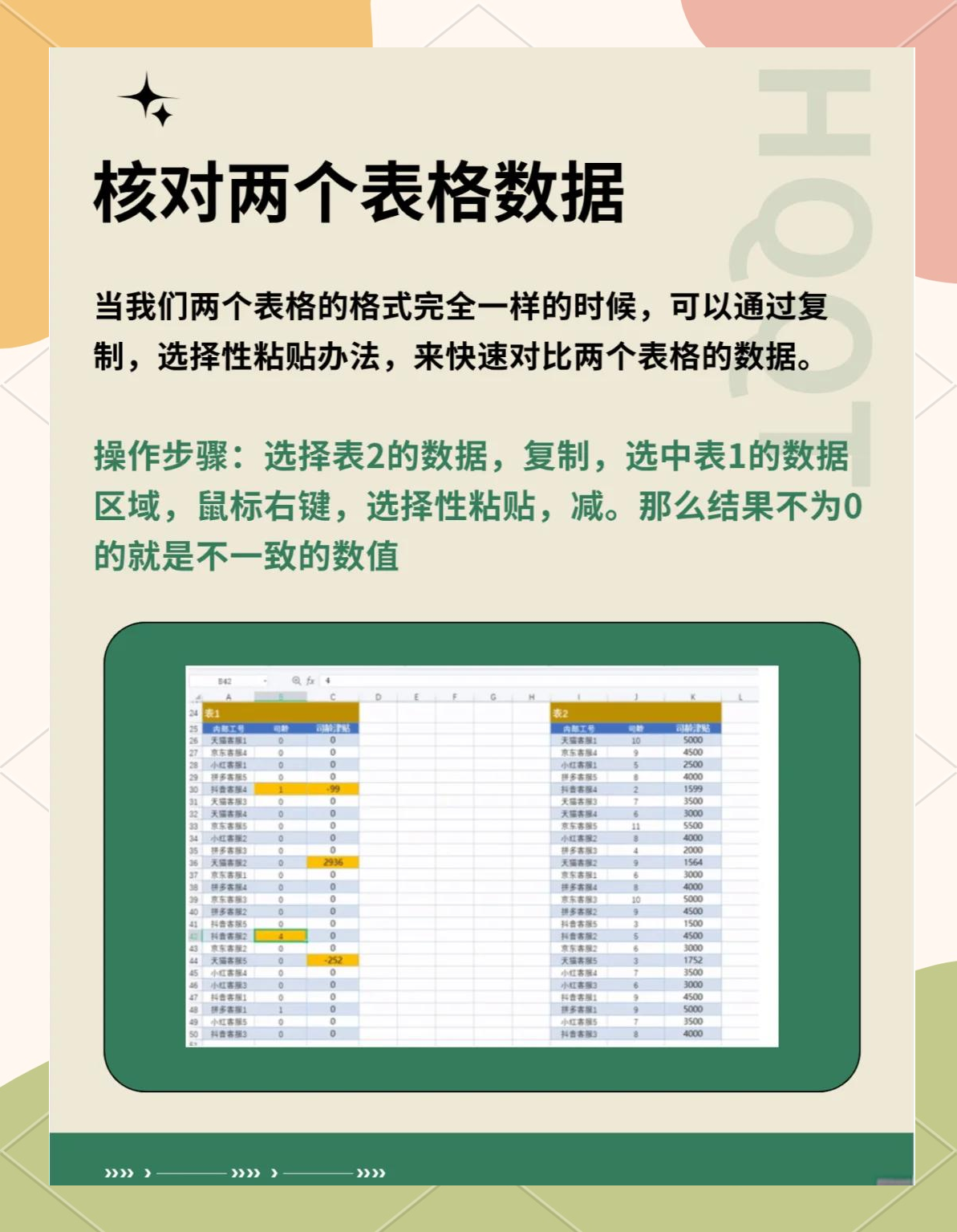 excel中三種快速粘貼復制的方法-軟件技巧