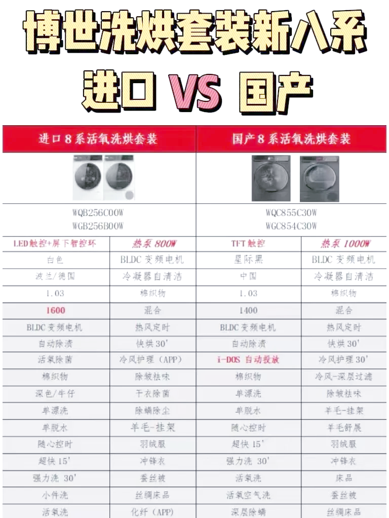【博世官網介紹】博世冰箱、洗衣機_博世(中國)公司簡介