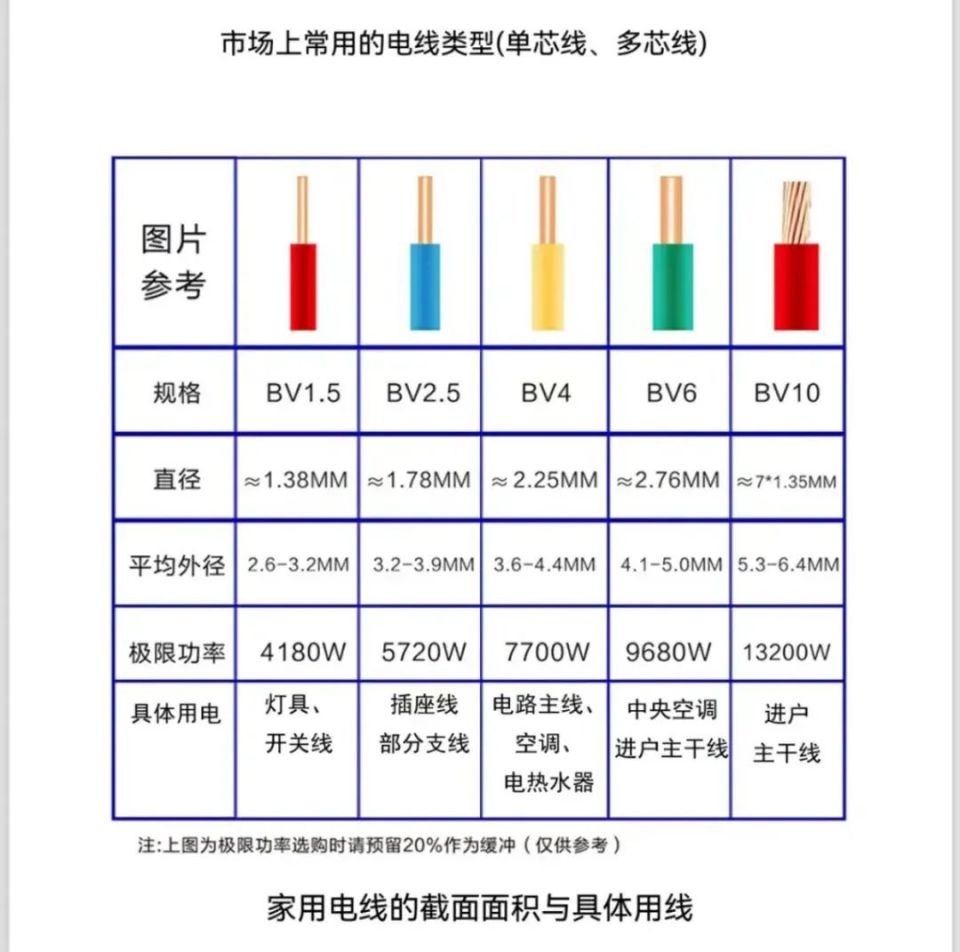 用電器10kw電線應該選擇多少平方的