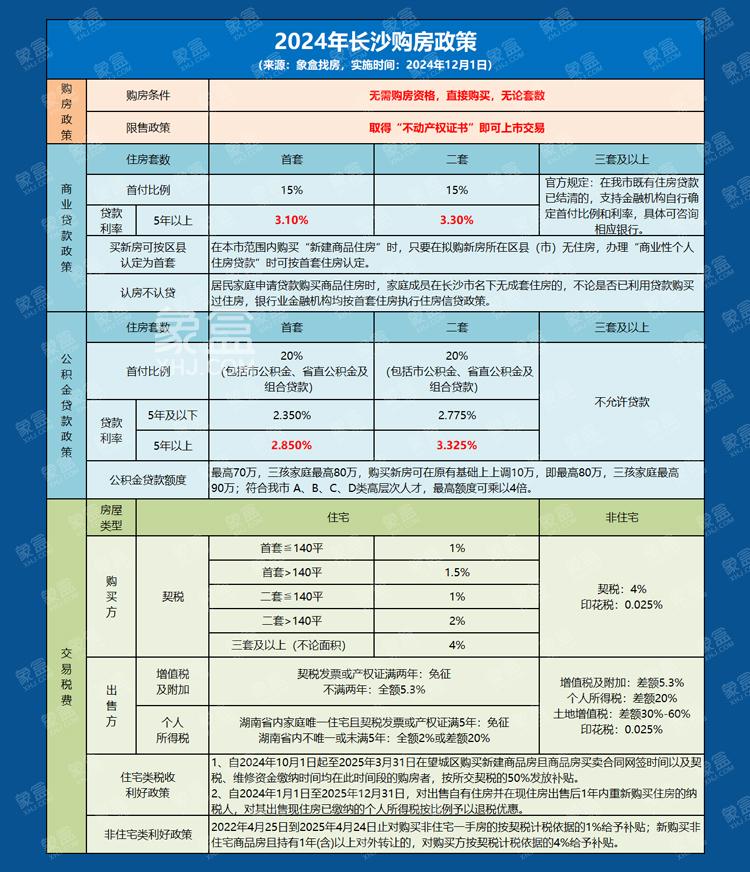 求教有經驗的朋友第三套房子房產稅每年大概多少
