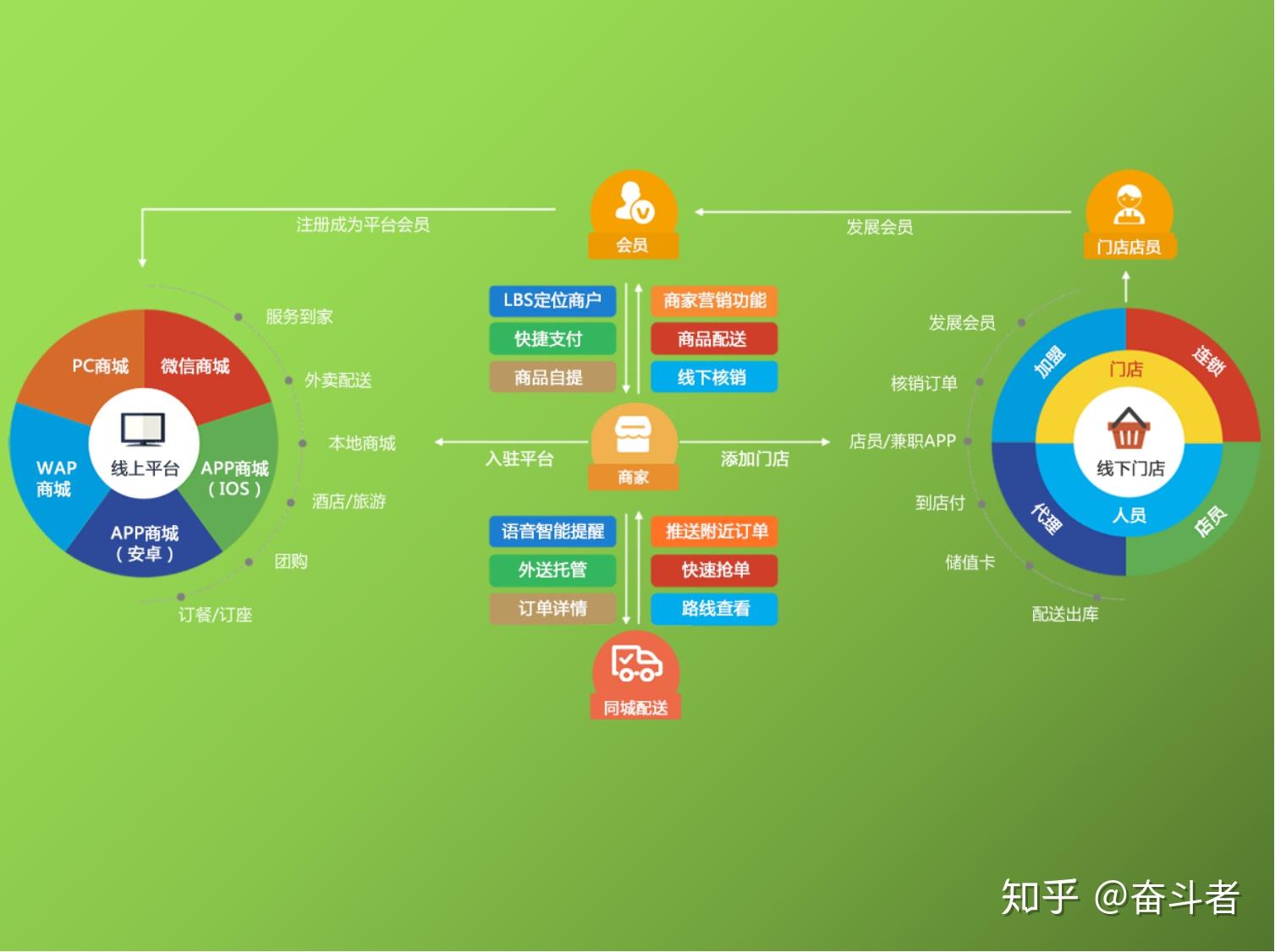 家居建材行業O2O領企業有哪些萬創電商如何