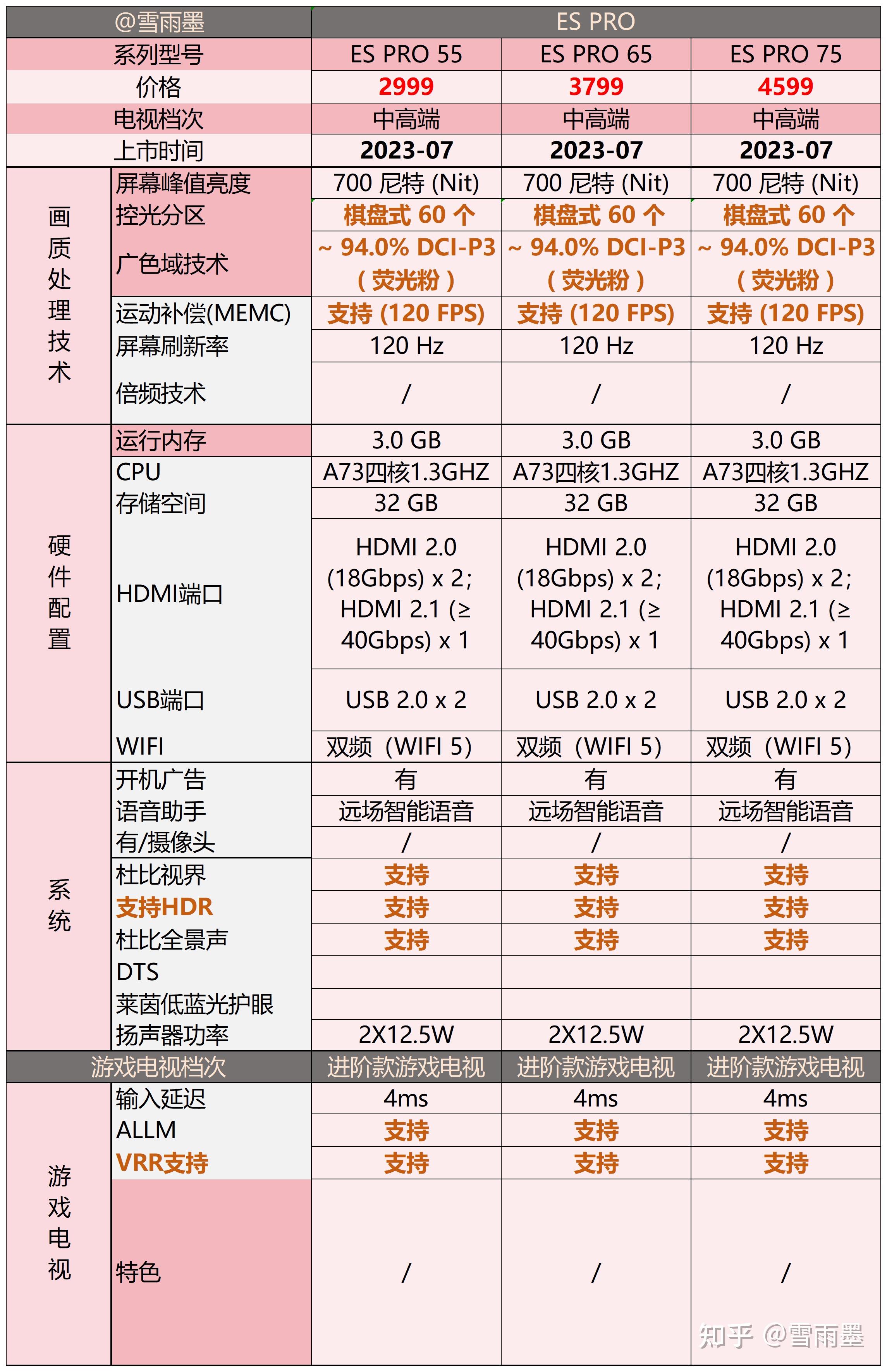 小米投影機耗電量大嗎?跟55寸電視相比。