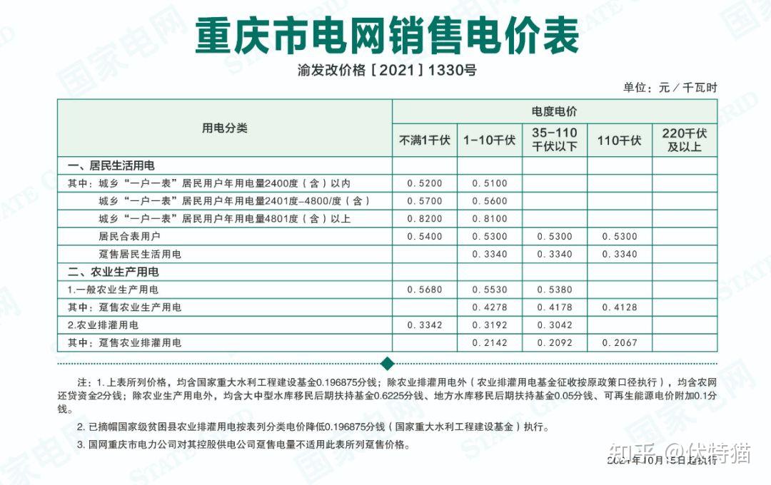 現在居民和工業用電各是多少錢一度電呀