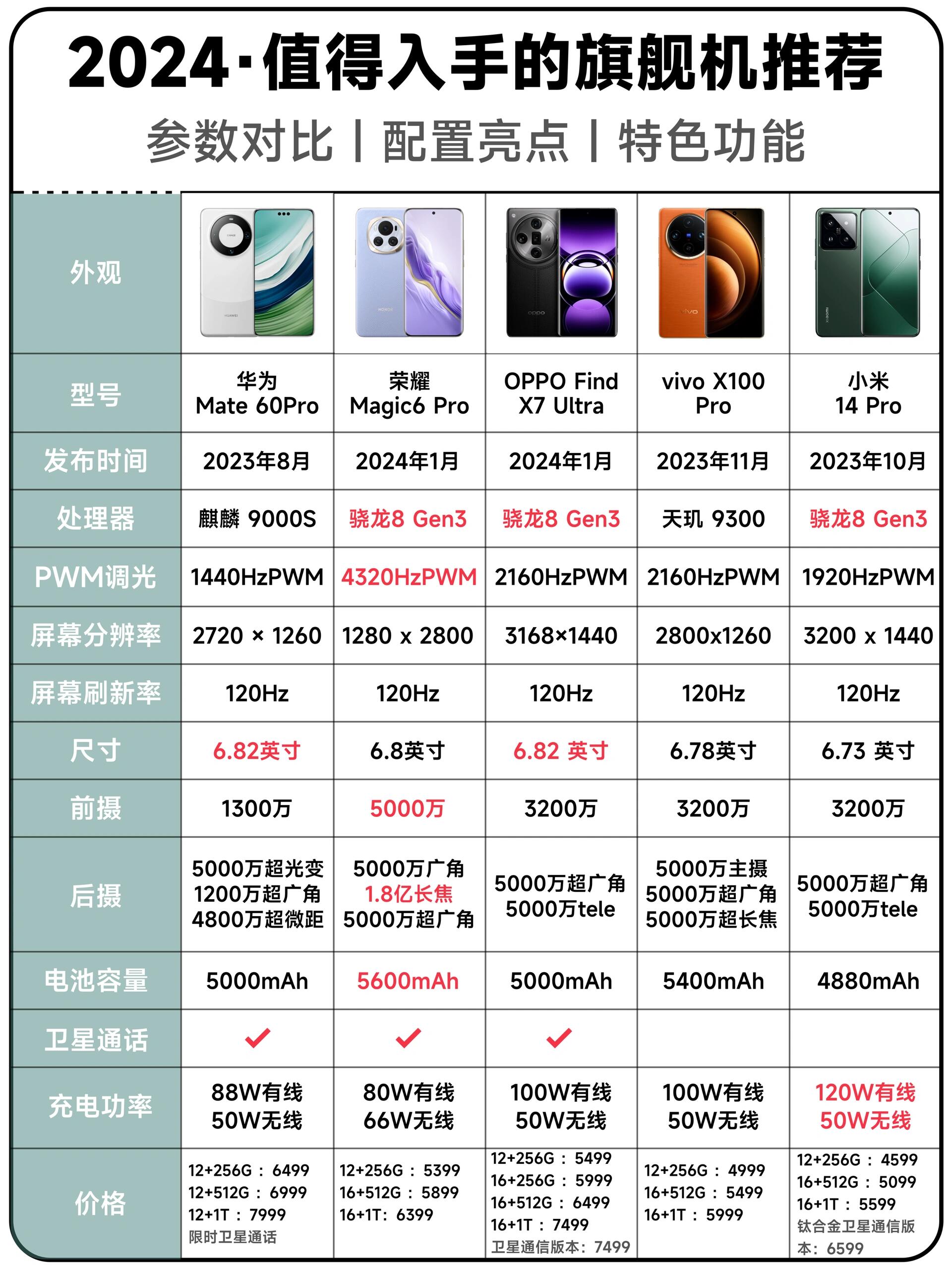 徘徊在智能與非之間手機實例對比篇_廠商動態