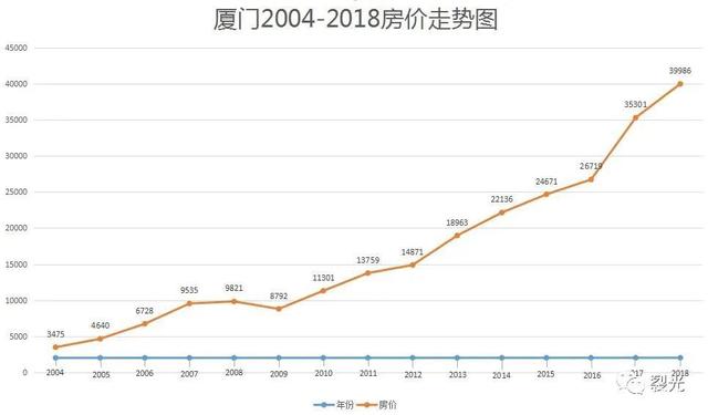 2016廈門房屋均價(jià)是多少