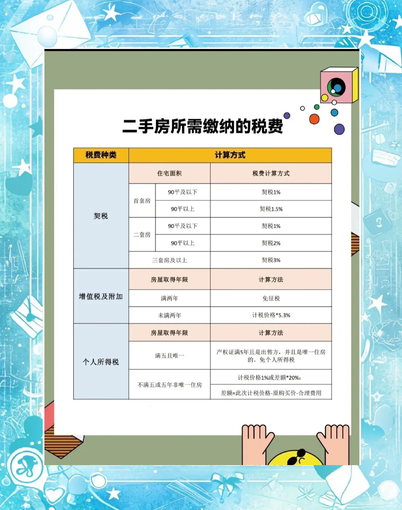 有人知道買二手房的首付是多少錢嗎