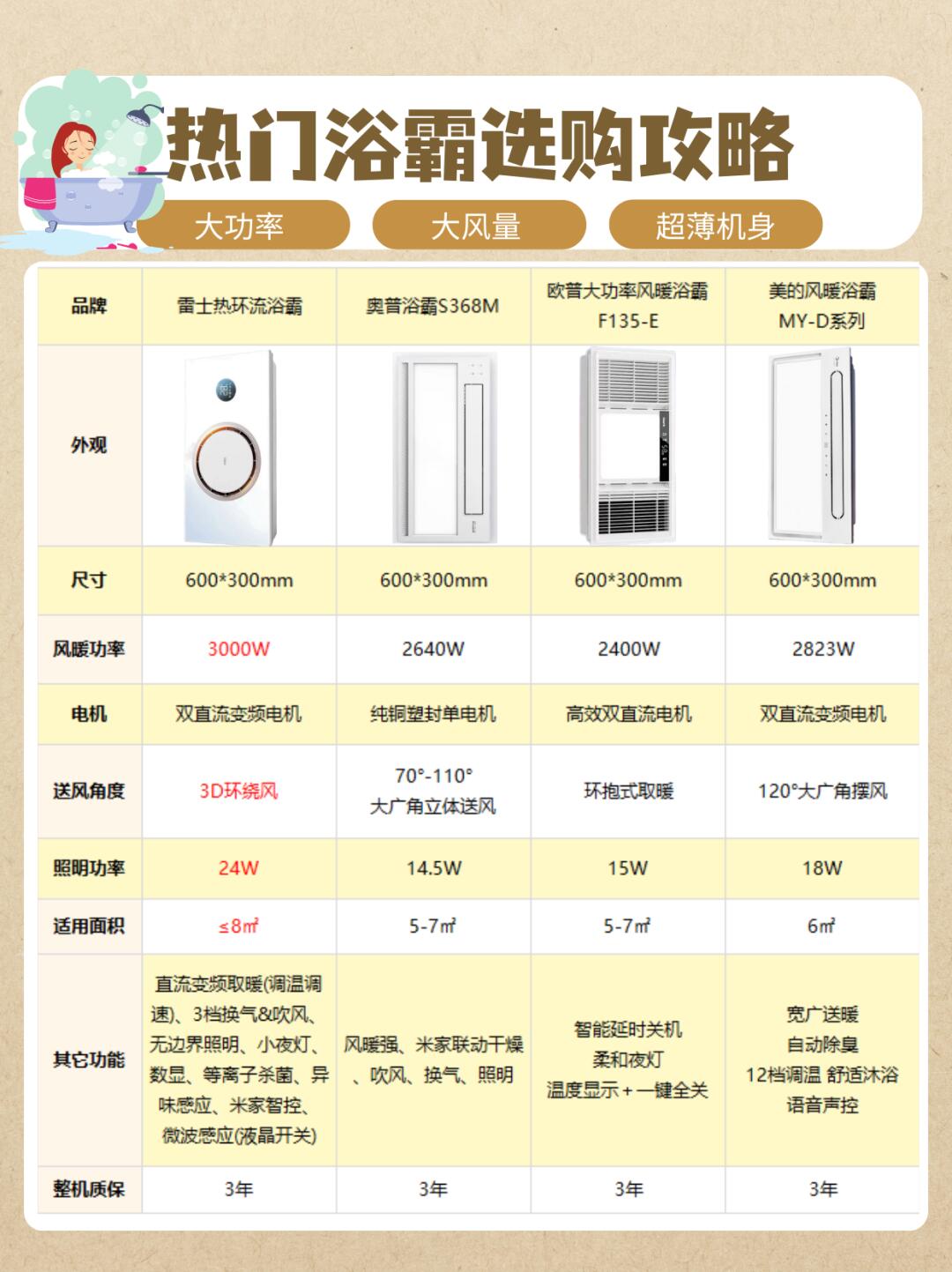 請給說說目前中國浴缸品牌排行榜情況