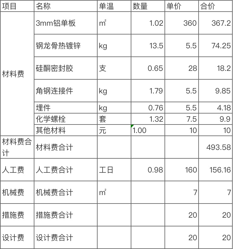 包工包料裝修報價大概多少錢一平米
