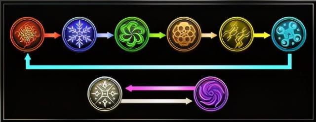 征求地、水、風(fēng)、火、光、暗、自然系魔法名稱!