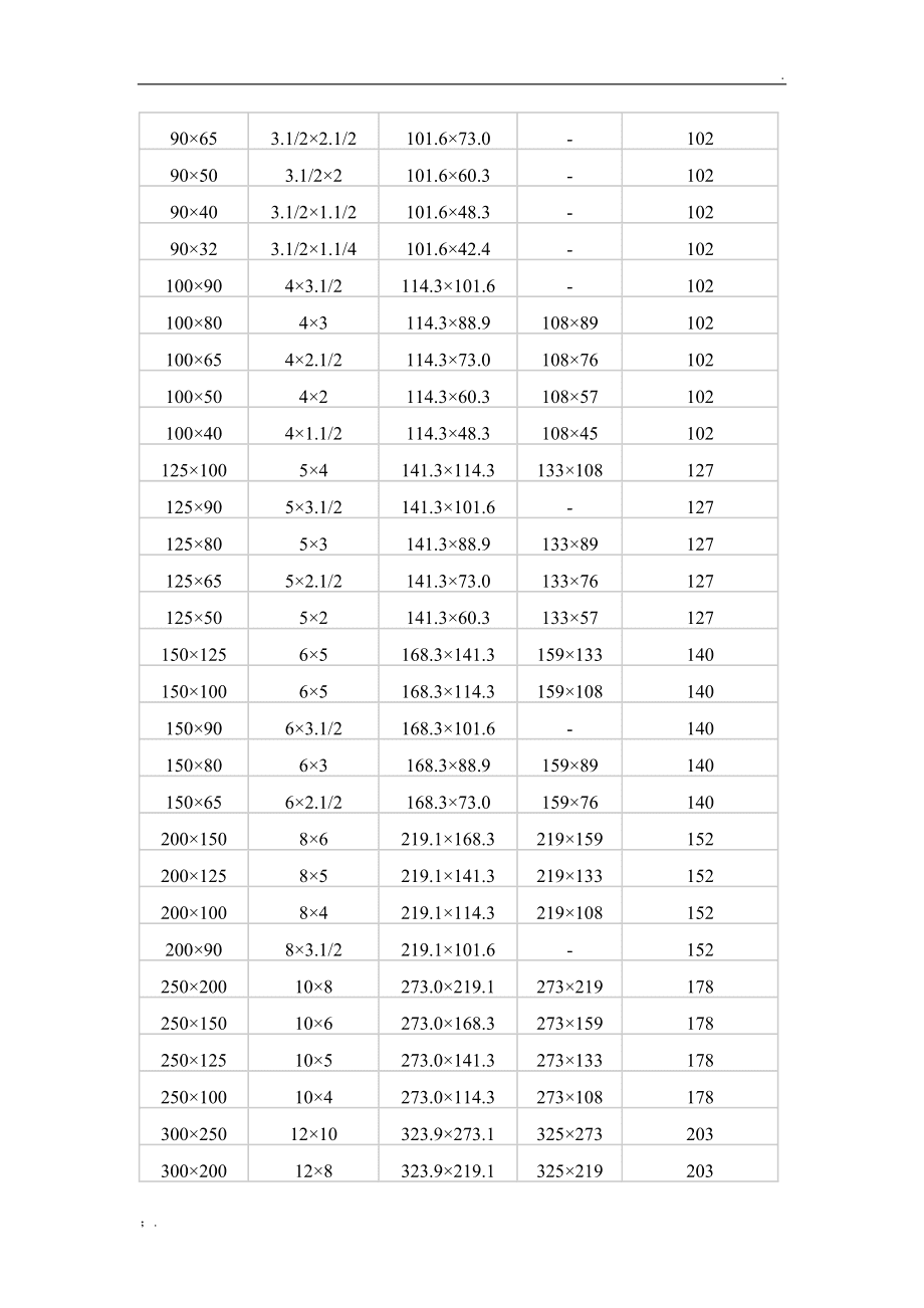 偏心異徑管規格是什么?