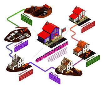 房屋建筑施工分哪幾個(gè)階段具體有什么步驟