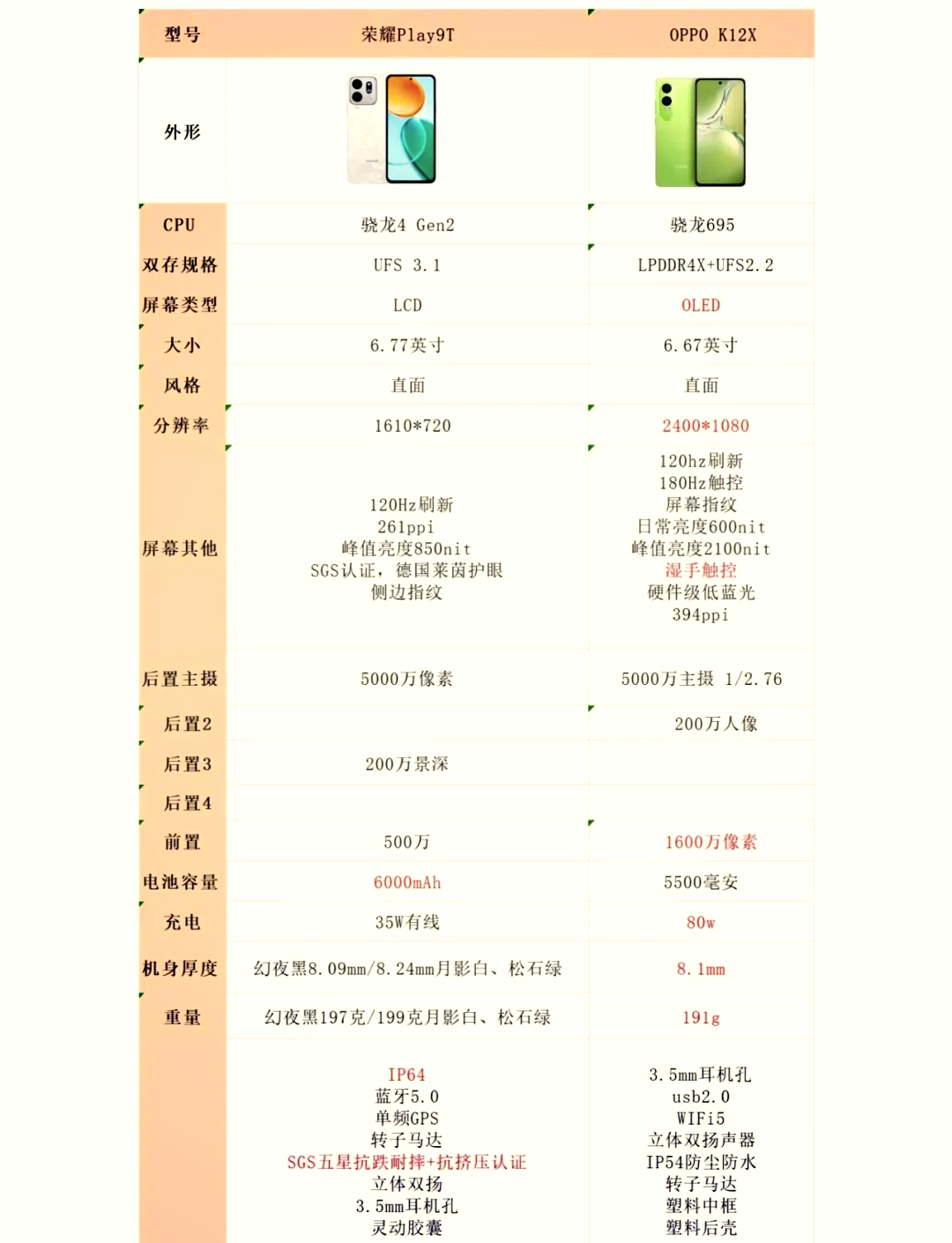 OPPOA7和OPPOK1哪個好?這兩款你都體驗過嗎?