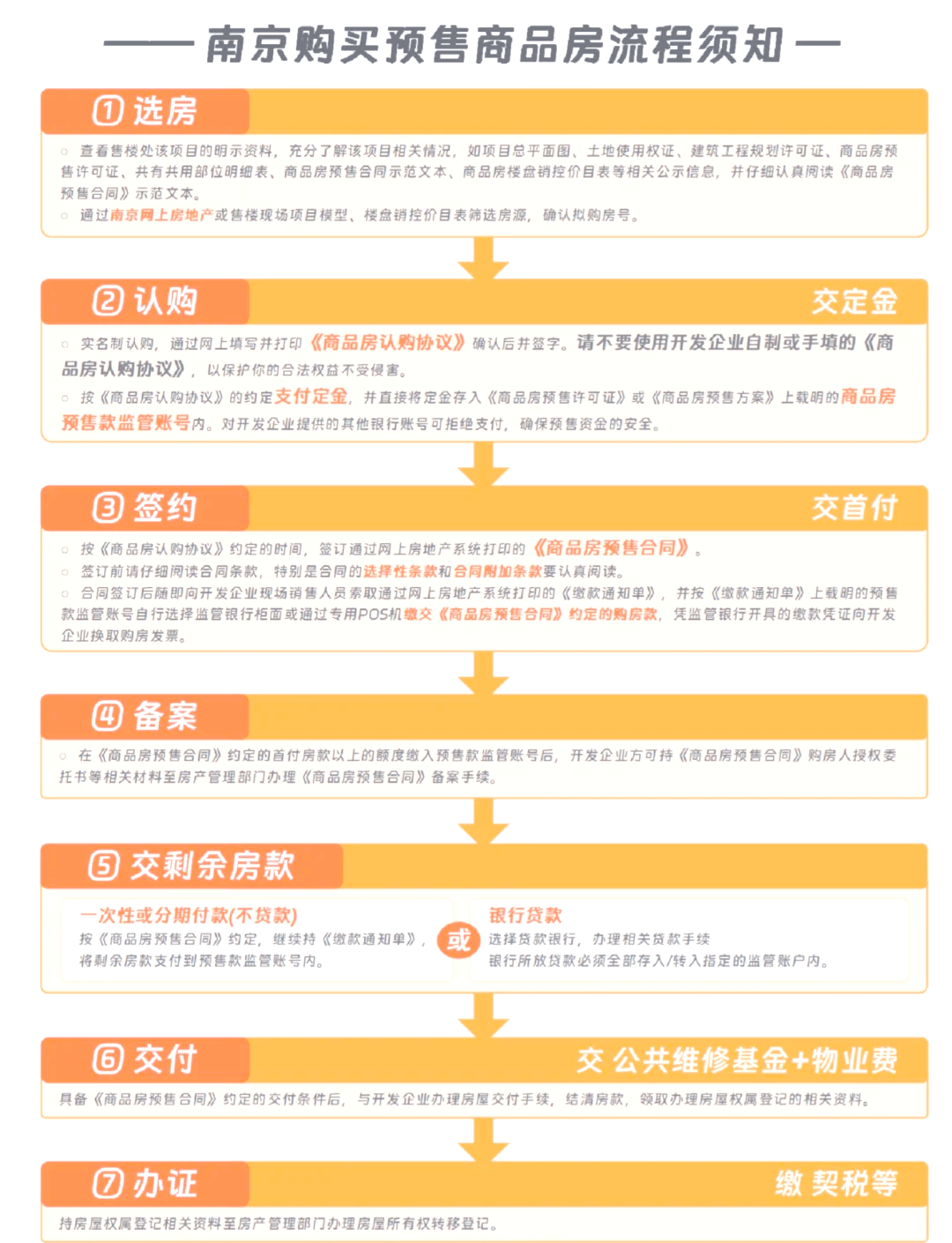 南京最新房貸利率是多少麻煩詳細說一下