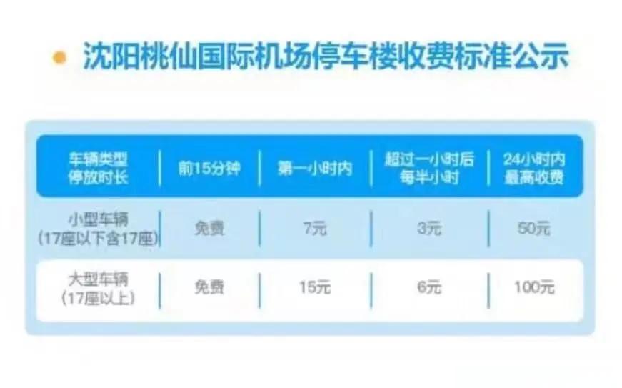 沈陽桃仙機場電話人工沈陽桃仙機場電話人工服務熱線