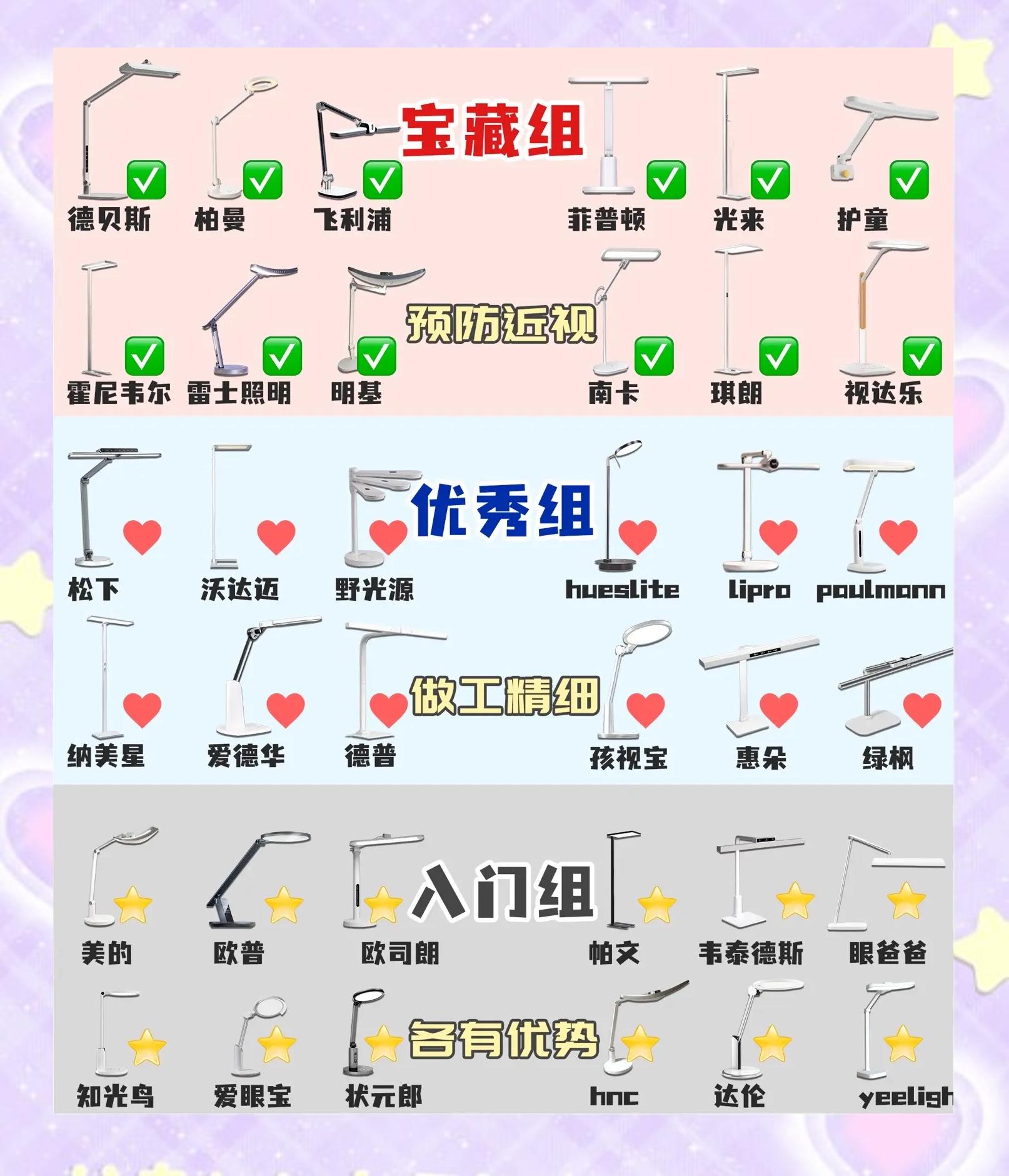 小二郎護眼燈怎么樣能不能具體說一下