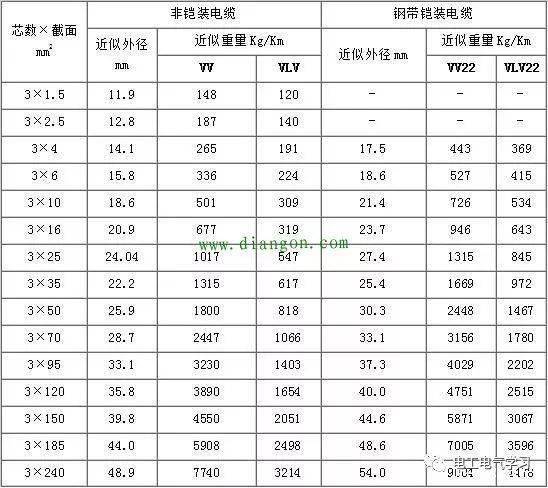 10平方電線線直徑幾毫米