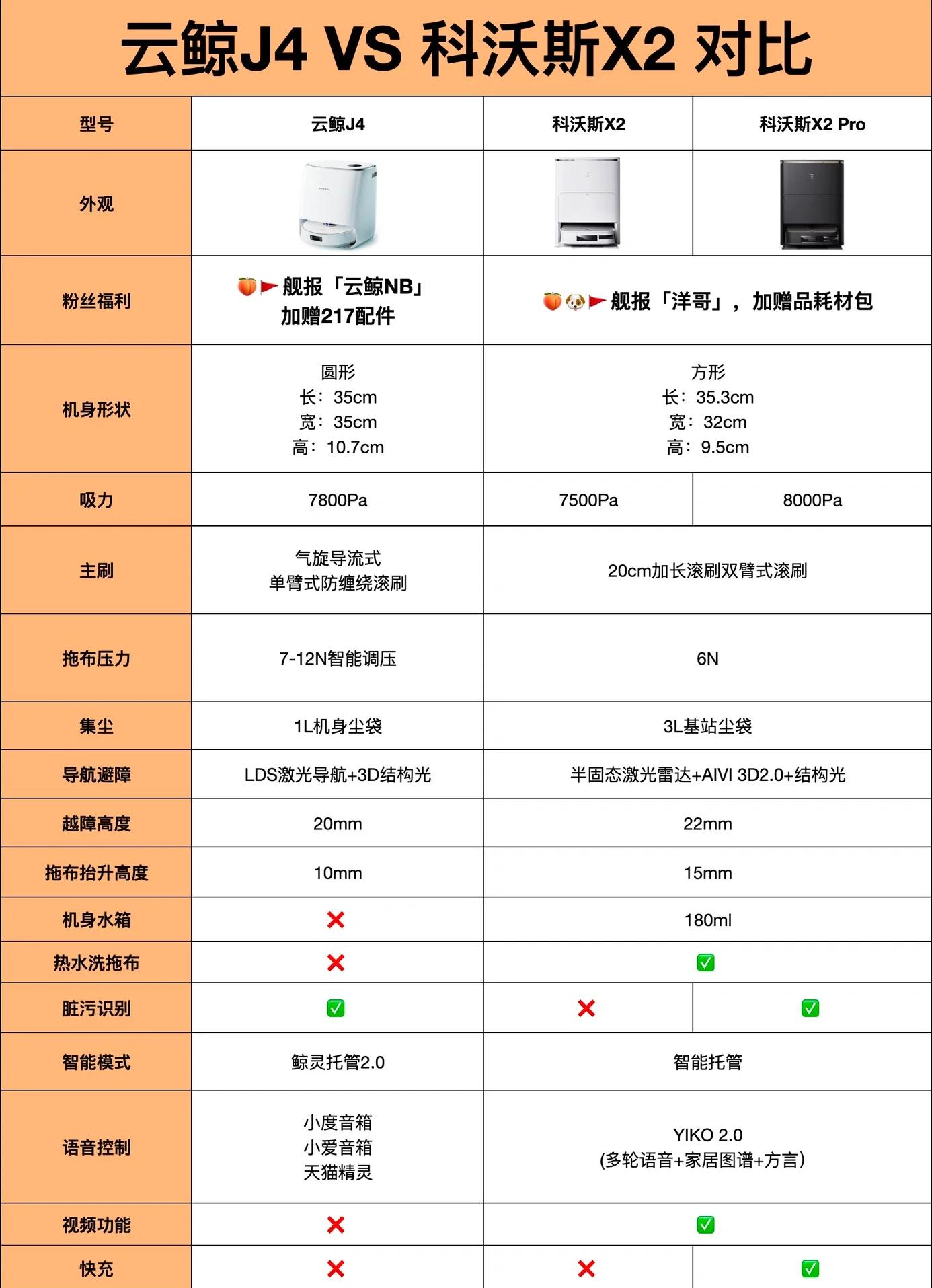 【云鯨J2】報價_參數_圖片_云鯨J2報價