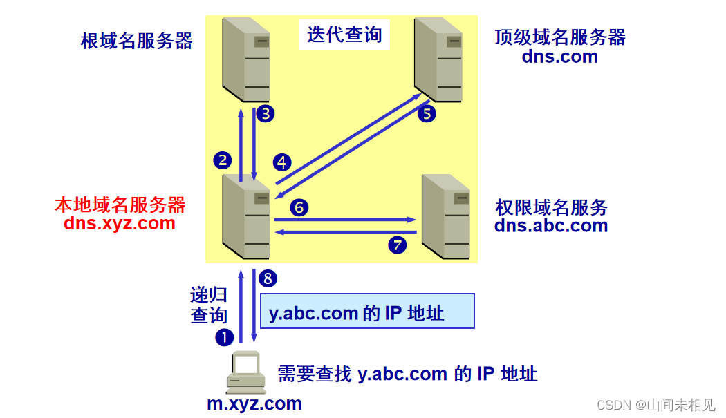 河南省焦作市修武聯通的DNS的服務器地址是什么