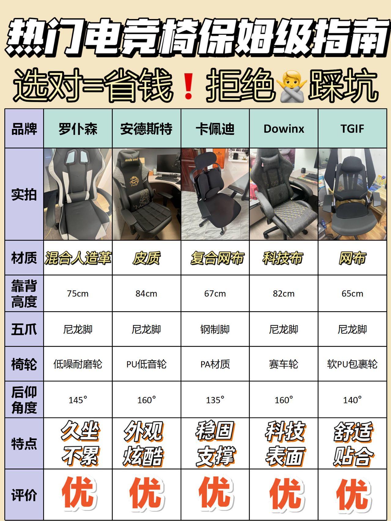 椅子和凳子的區別有哪些?