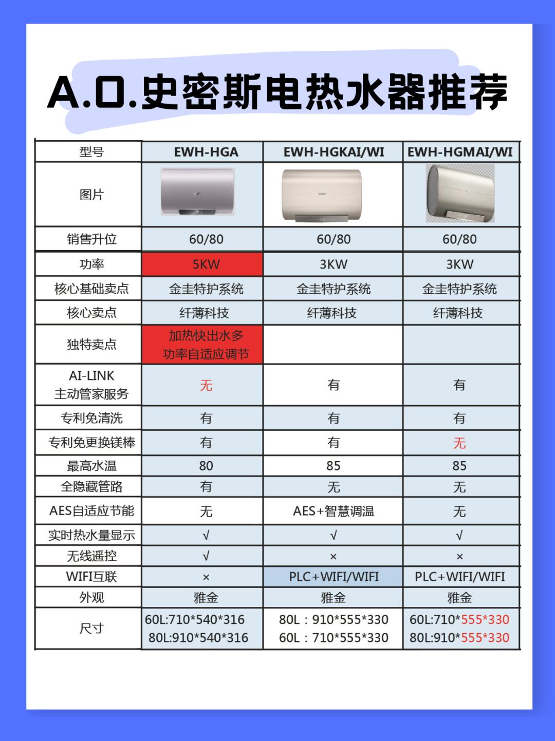 芬尼的熱水器跟史密斯相比有何優(yōu)勢(shì)