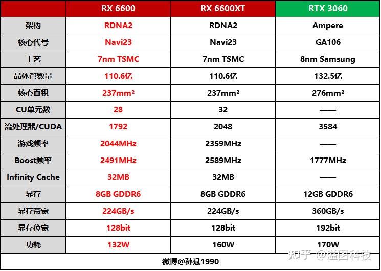 HD6770必須的!性?xún)r(jià)比之王玩爽游戲大作_顯卡評(píng)測(cè)