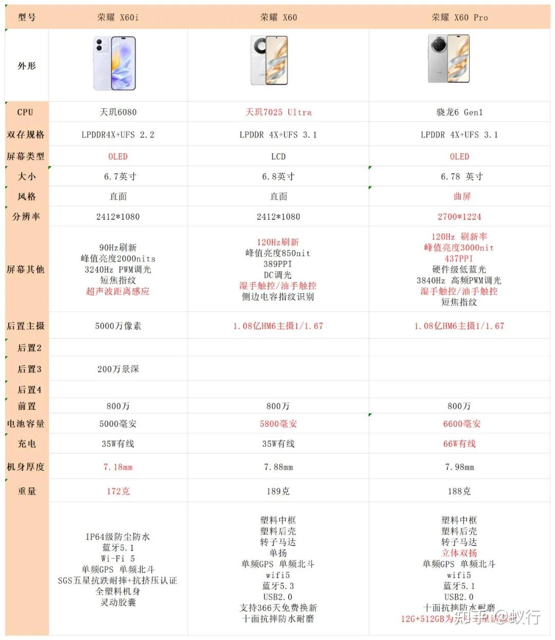 榮耀6plus報價_榮耀6plus參數_圖片_口碑