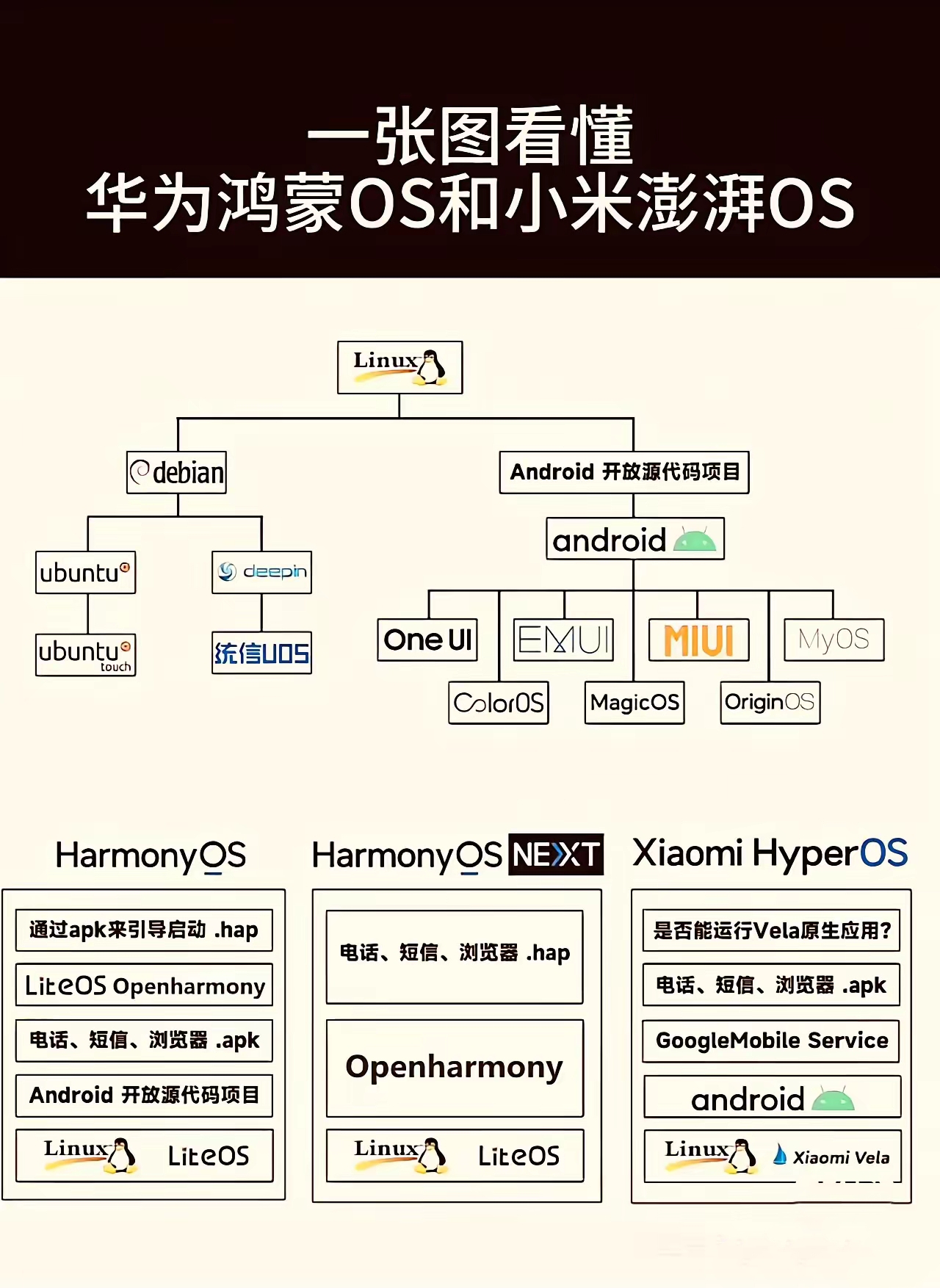 鴻蒙系統對比EMUI11系統到底強在哪?看完你就明白了