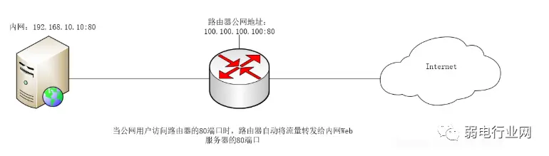 比特彗星黃燈阻塞,監聽端口沒法被外網用戶連接!
