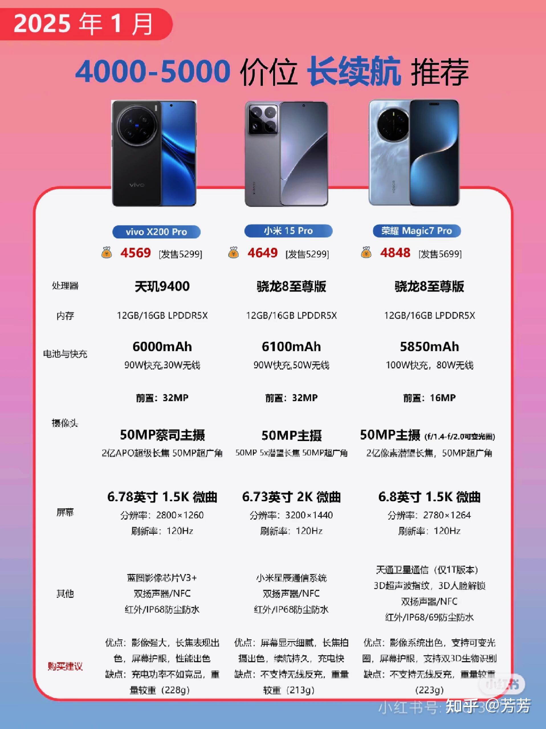 襲旻