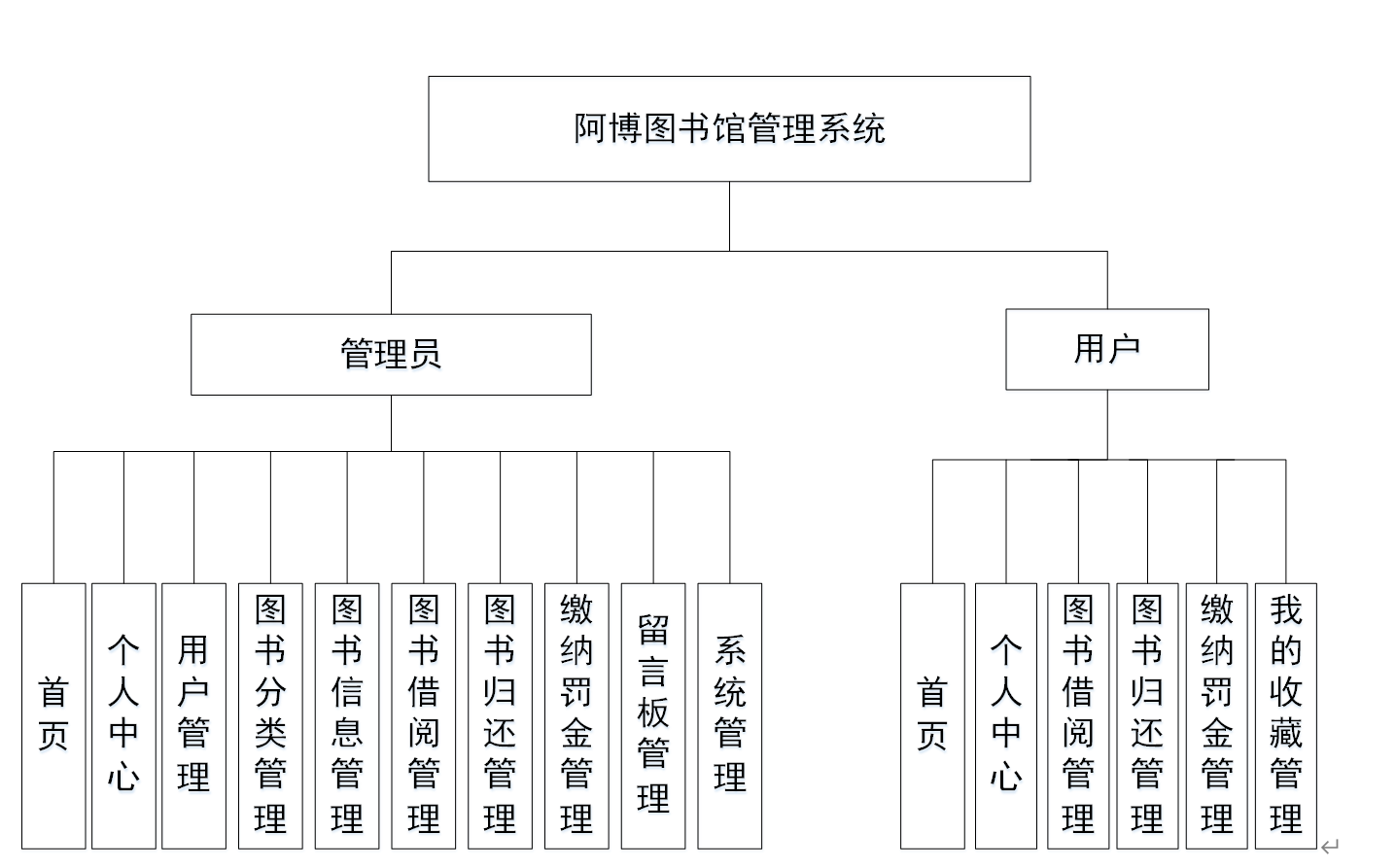 十款免費的圖書館管理系統軟件哪些更好用-軟件技巧