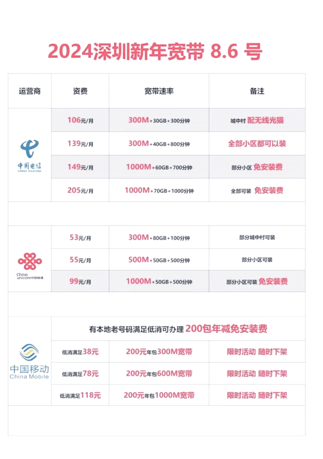 廣東中國移動(dòng)有線寬帶的ip與dns分別是什么?