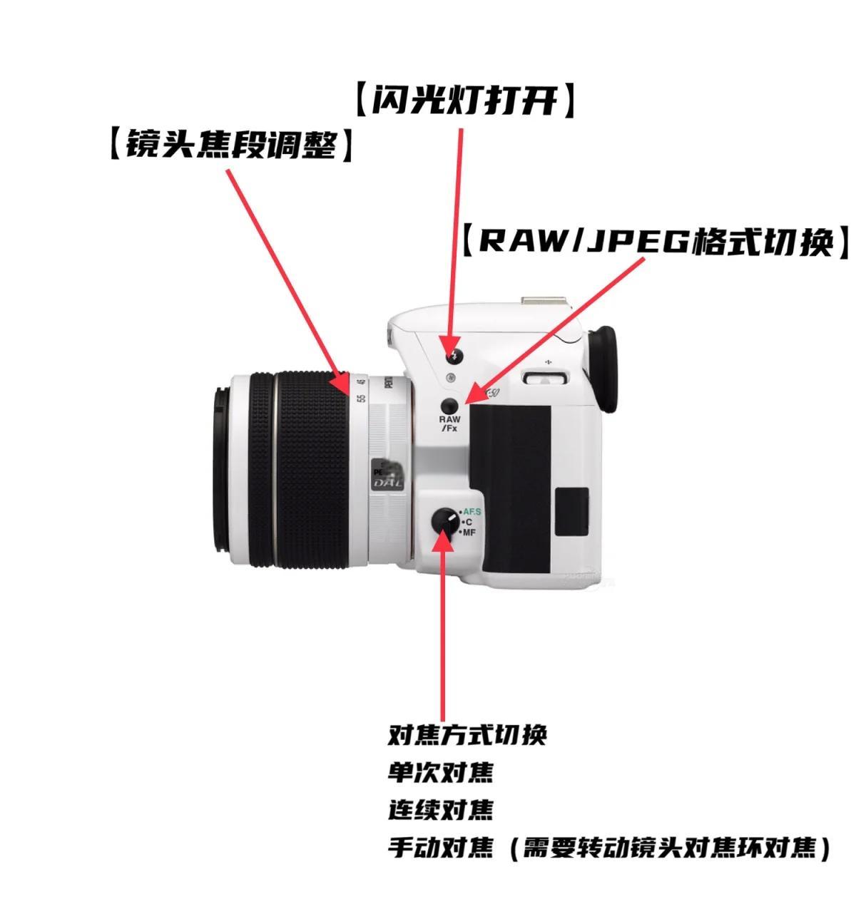 賓得-單反-PENTAXK50常見(jiàn)故障修復(fù)指南攝影論壇