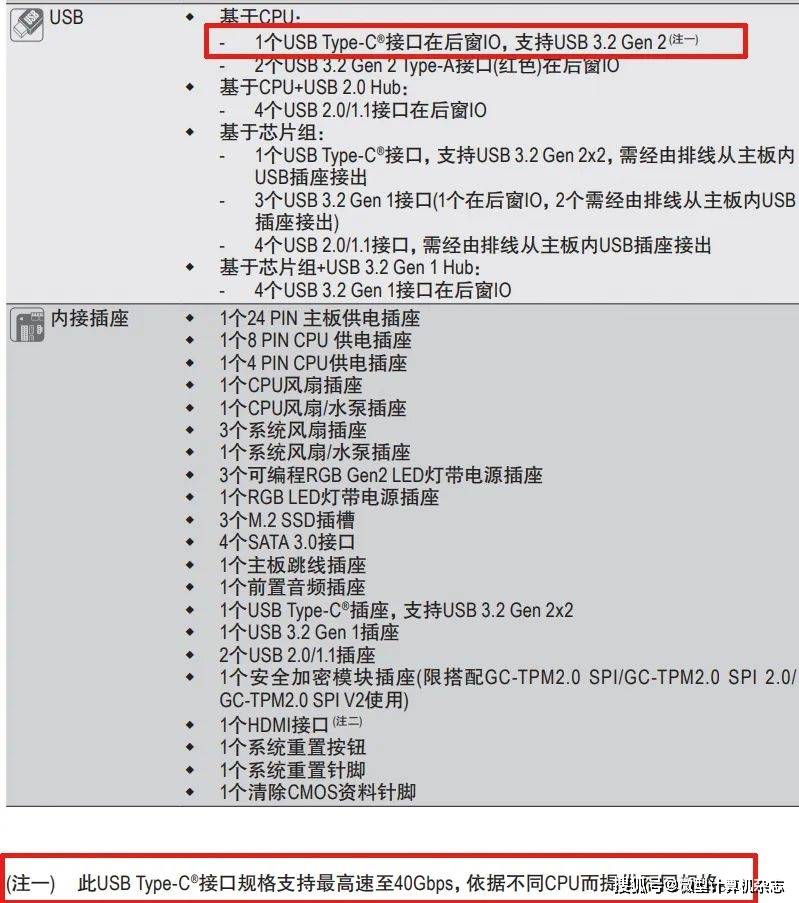 這一頁讓你搞清所有規格USB接口_主板新聞