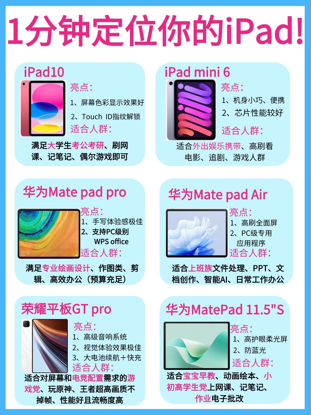 【高清圖】玩轉蘋果iPad全攻略菜鳥變高手三步走圖42