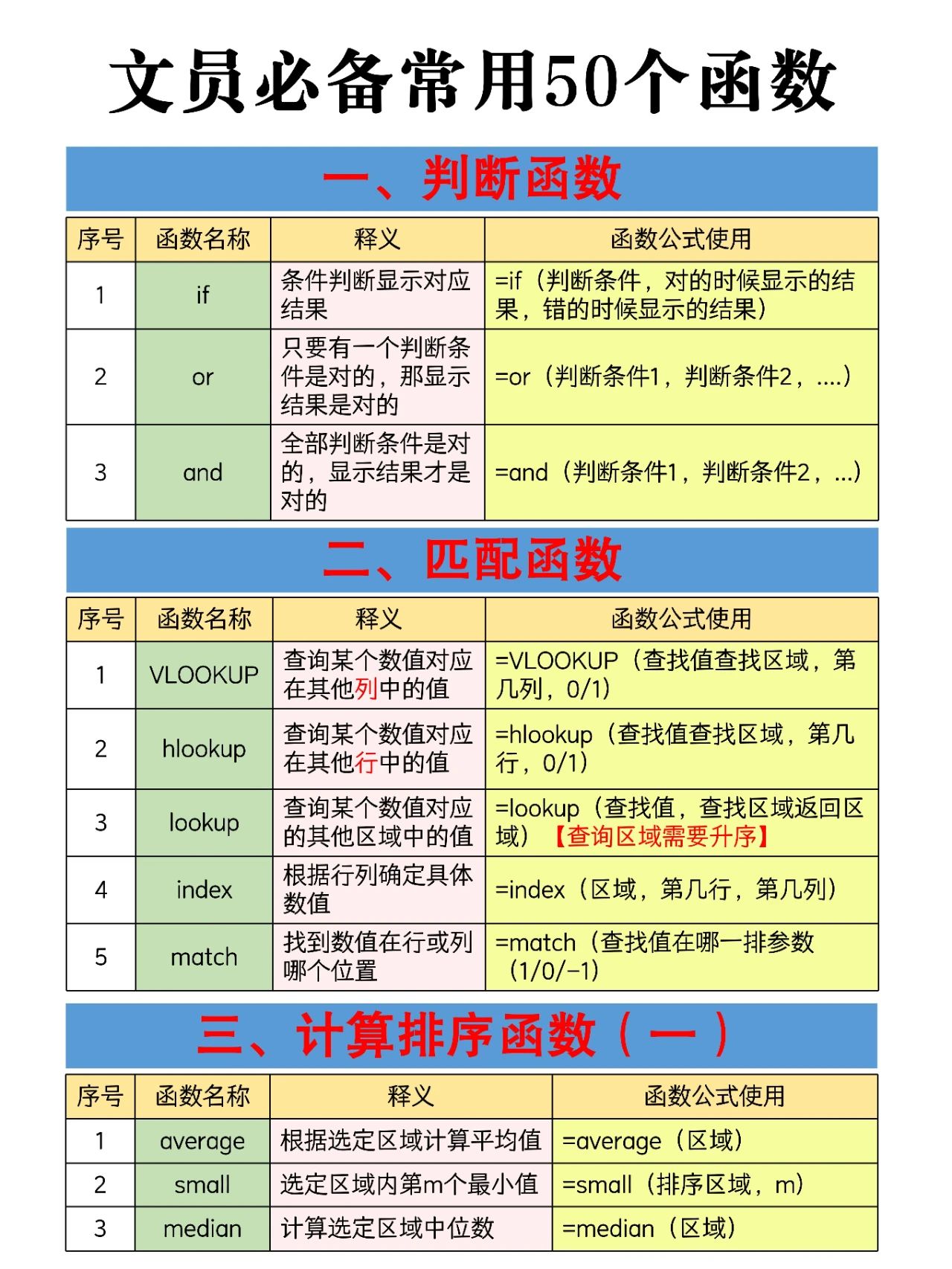 EXCEL數據取整函數(辦公基礎十二秘技之五)