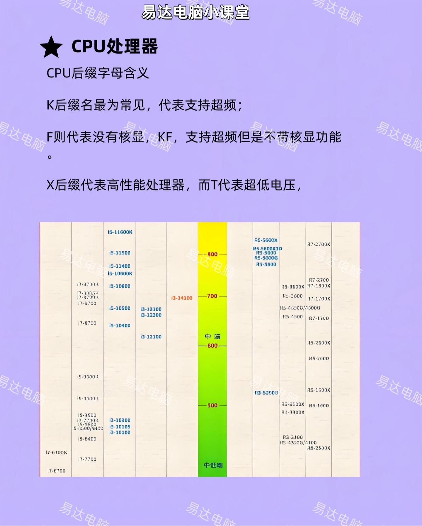 酷睿i32100和酷睿E8400哪個更好點