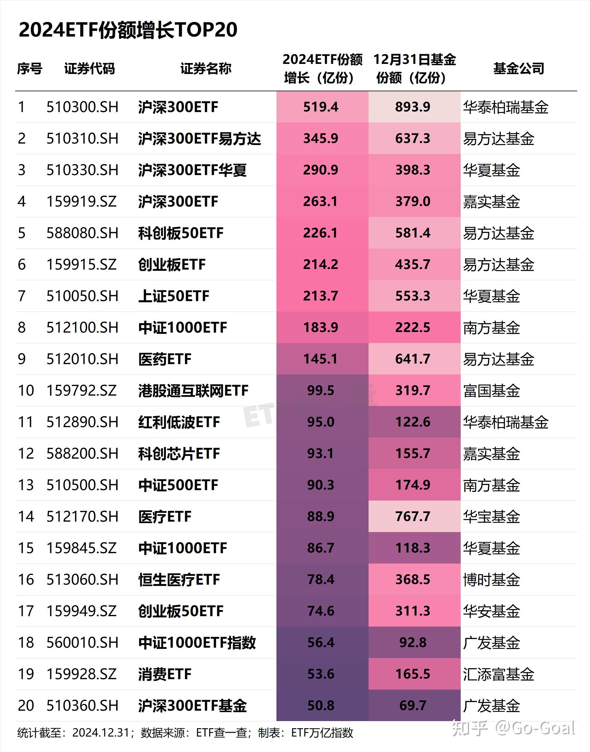 邶曼彤