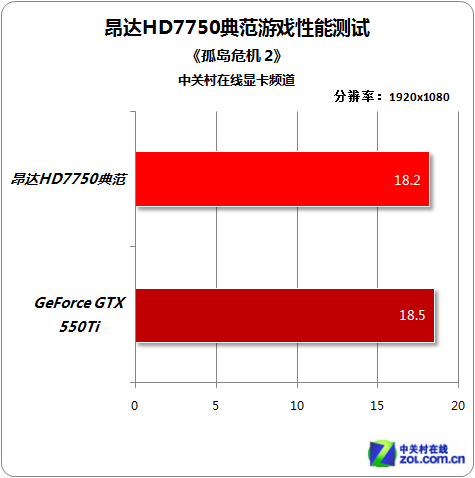 北京昂達顯卡報價,價格行情_行情中心_ZOL中關村在線