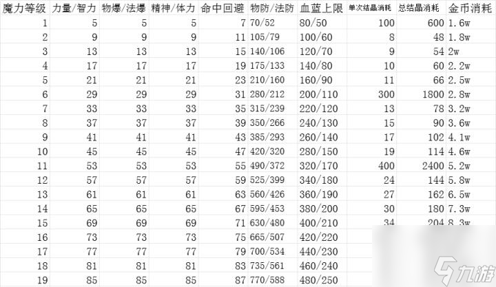 dnf物理攻擊力獨立攻擊力和屬性強化有什么不同