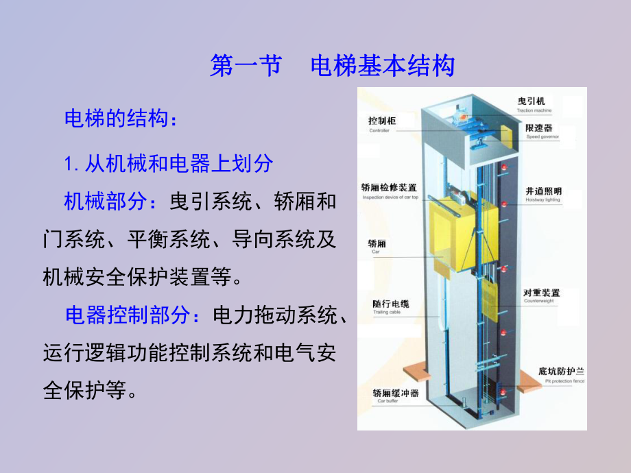 電梯間主要有哪些構成部分?各有什么作用和要求?
